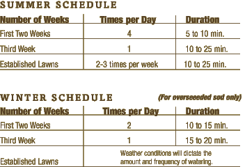 New Sod Watering Chart