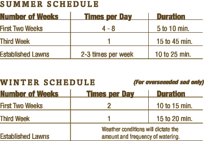 New Sod Watering Chart